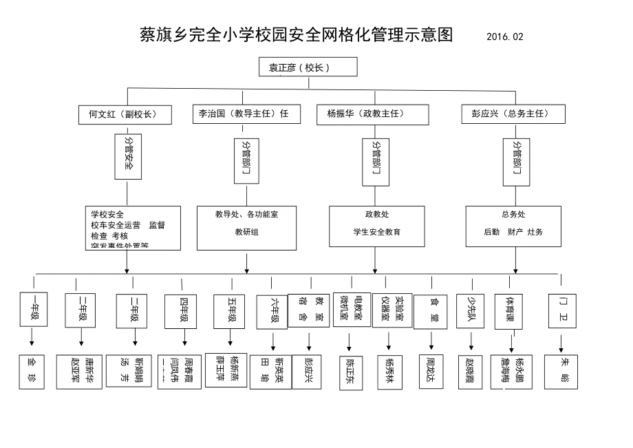网格化分流布局示意图