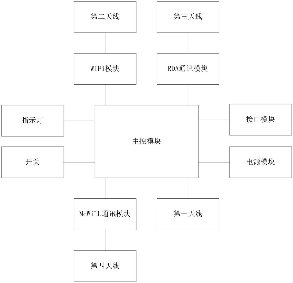 微蜂窝基站示意图