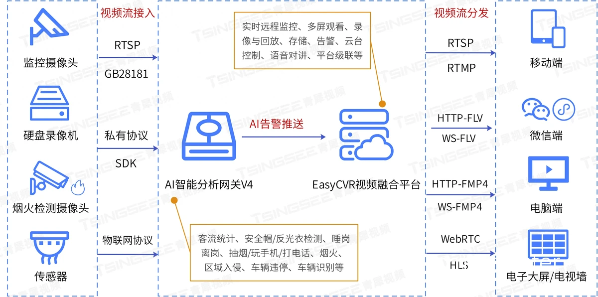 未来篮球场监控趋势