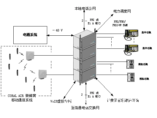 微型基站安装示意图