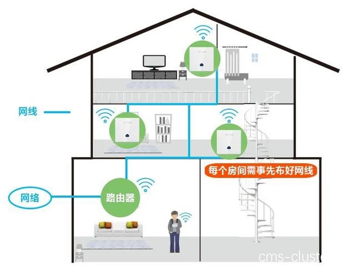 无线网络设备布置示意图