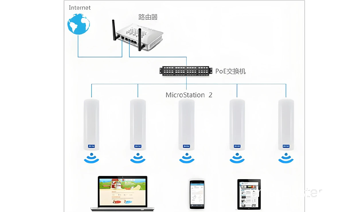 无线网络稳定性测试