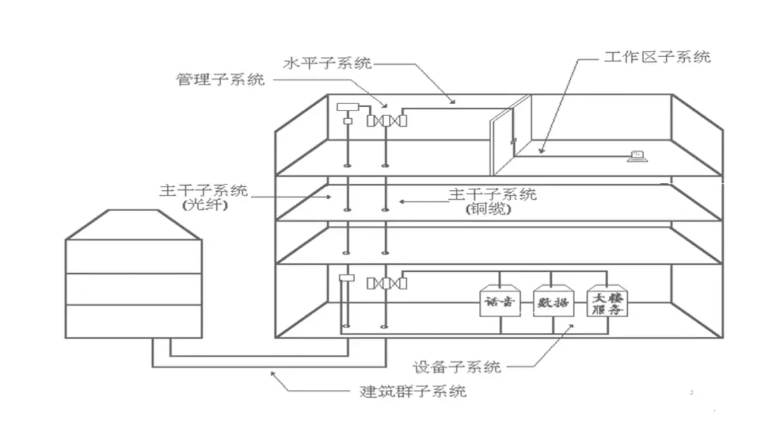 线性布局示意图