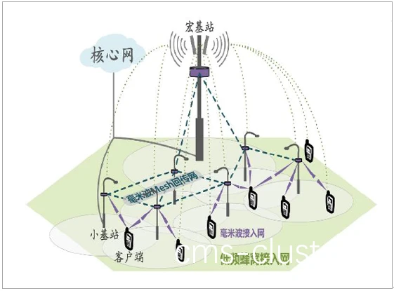 小型基站布局示例