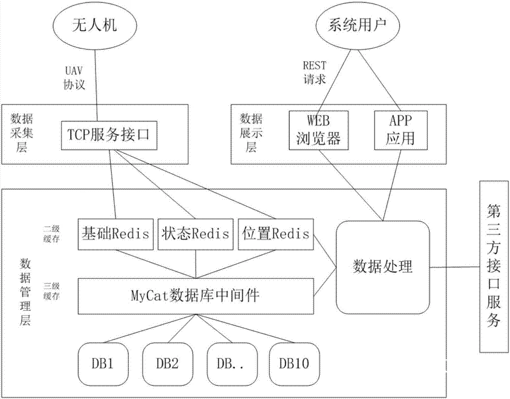 云端监控架构图