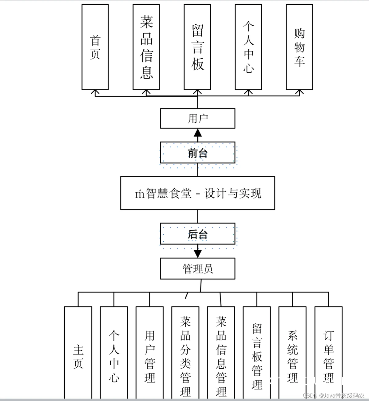 智能点餐系统示意图