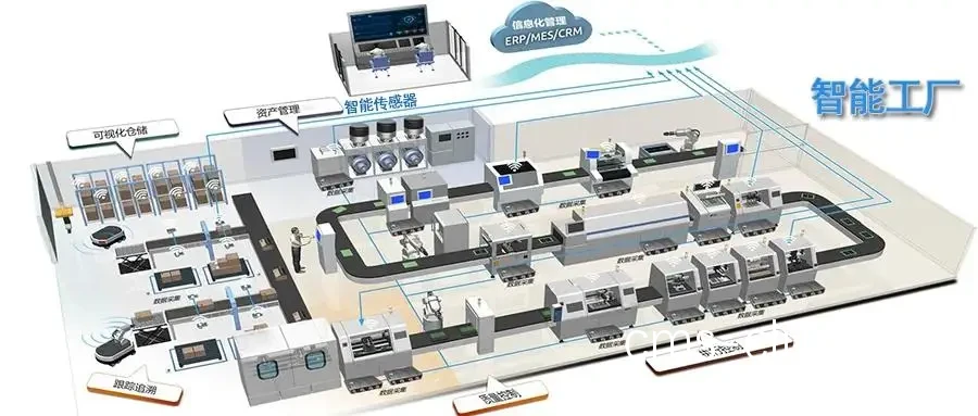 智能感应系统示意图