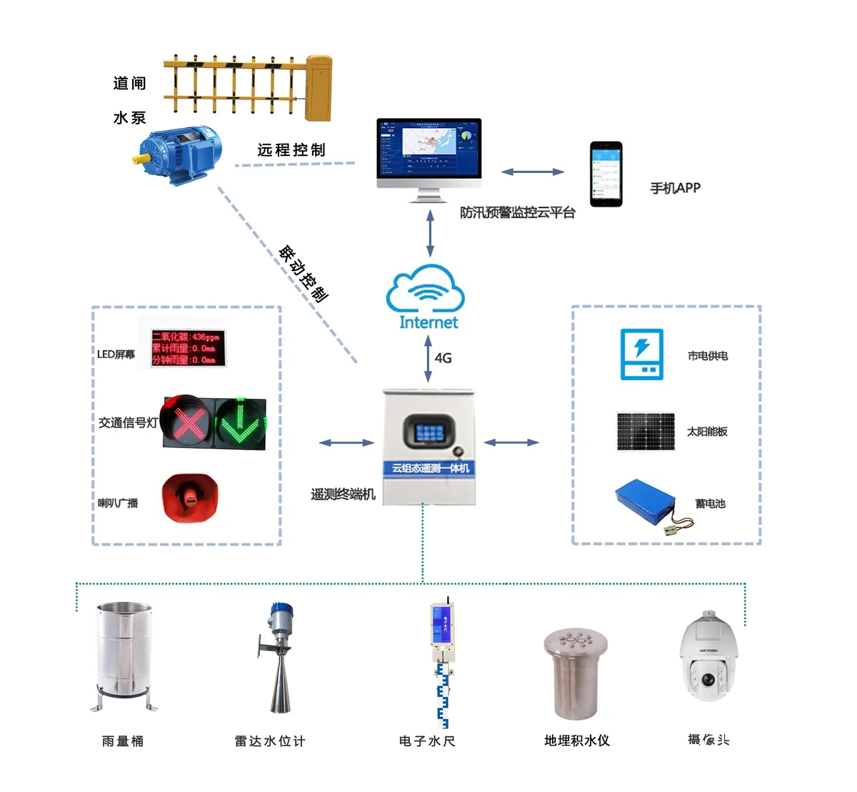 智能供水系统示意图