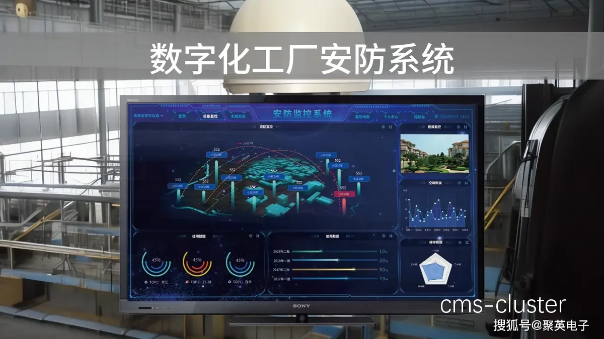 智能科技管理模式示意图