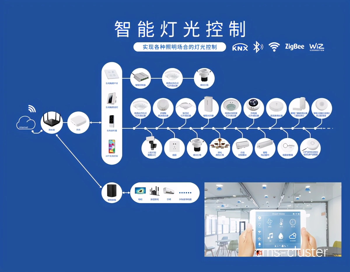 智能照明示例