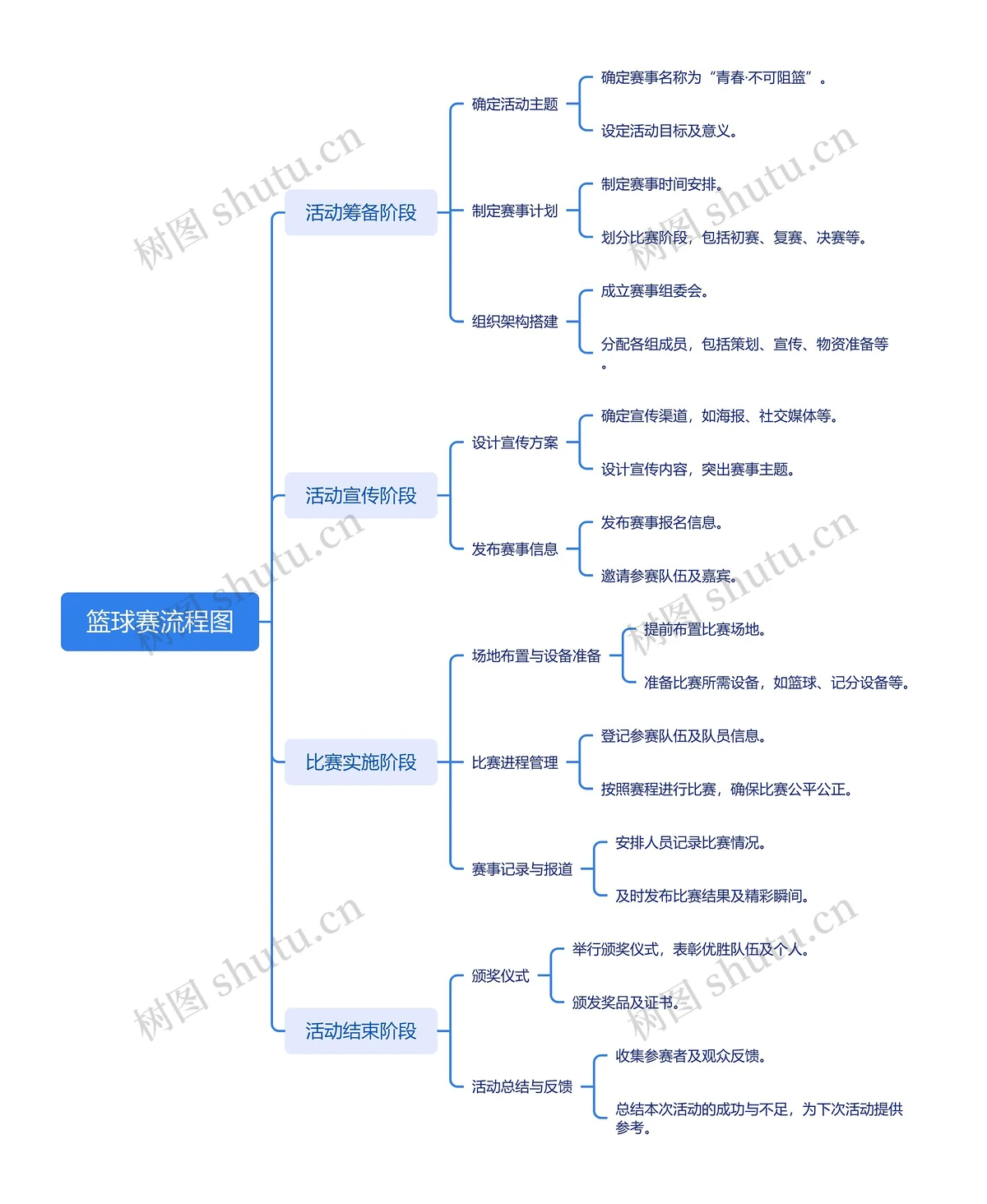 职业篮球队使用案例