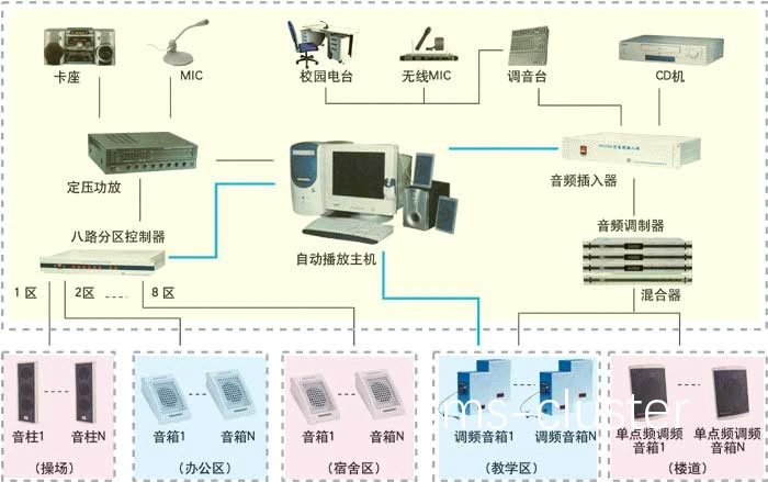 职业篮球队使用的广播系统