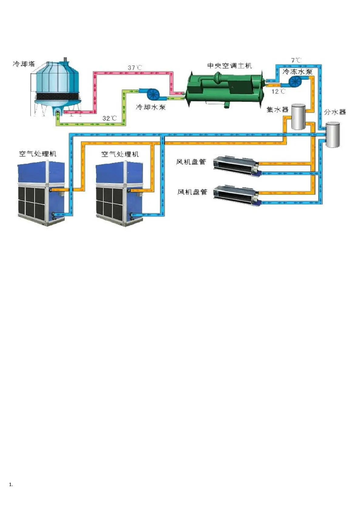 中央空调系统示意图