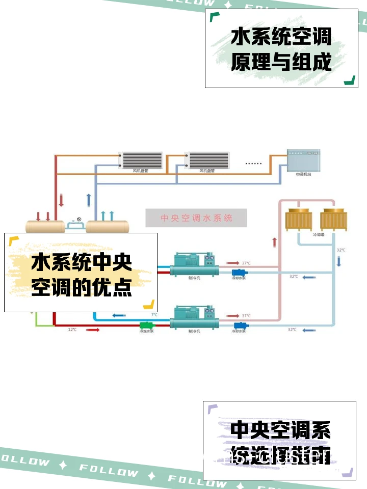 中央空调系统示意图