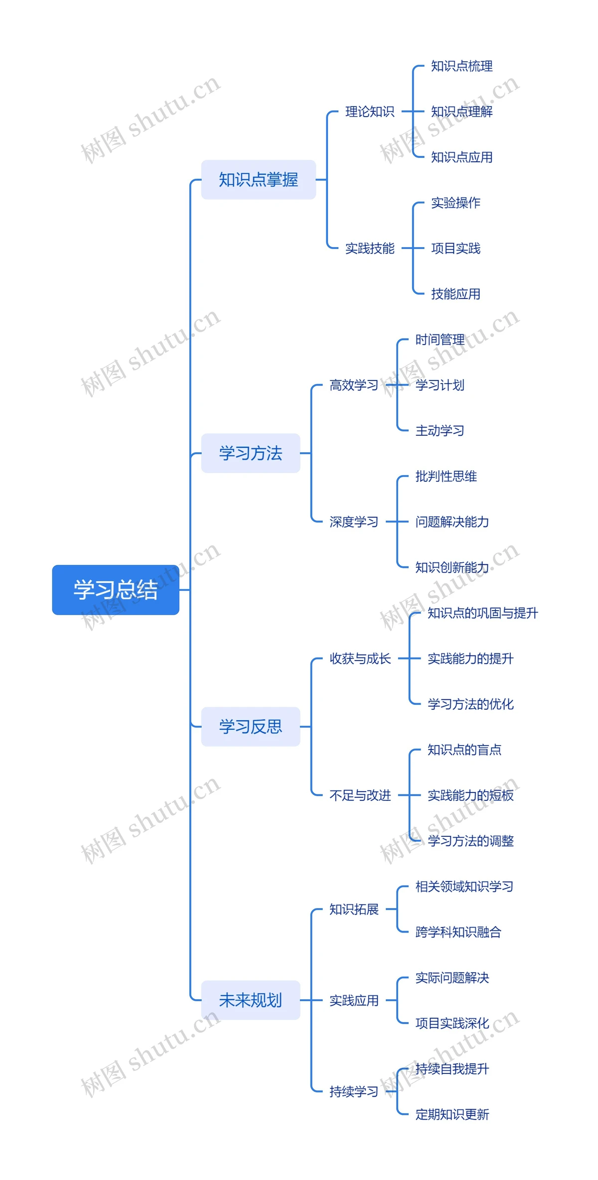 总结信息图