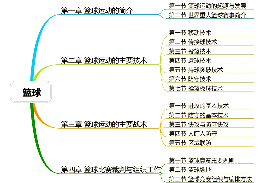 最佳方案示意图