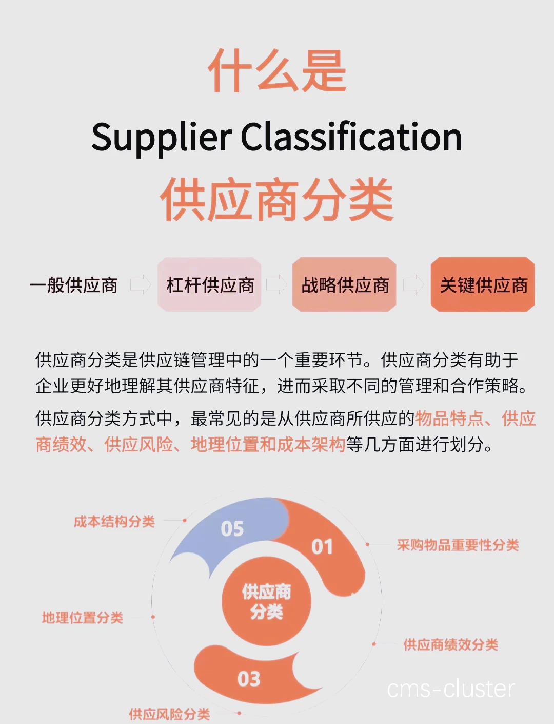 成本效益分析