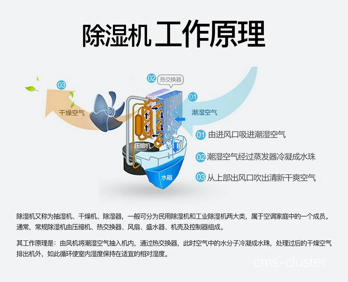 除湿机维护指南
