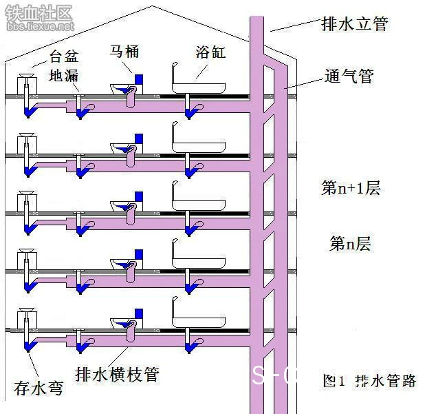 地下排水系统结构图