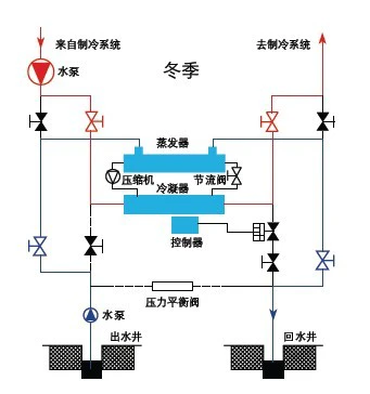 地源热泵工作原理