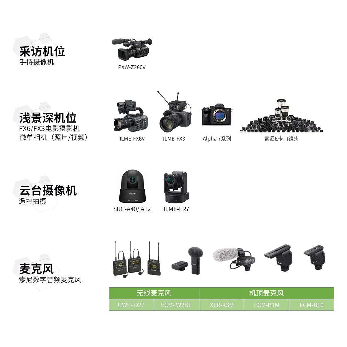 多机位布局示意图