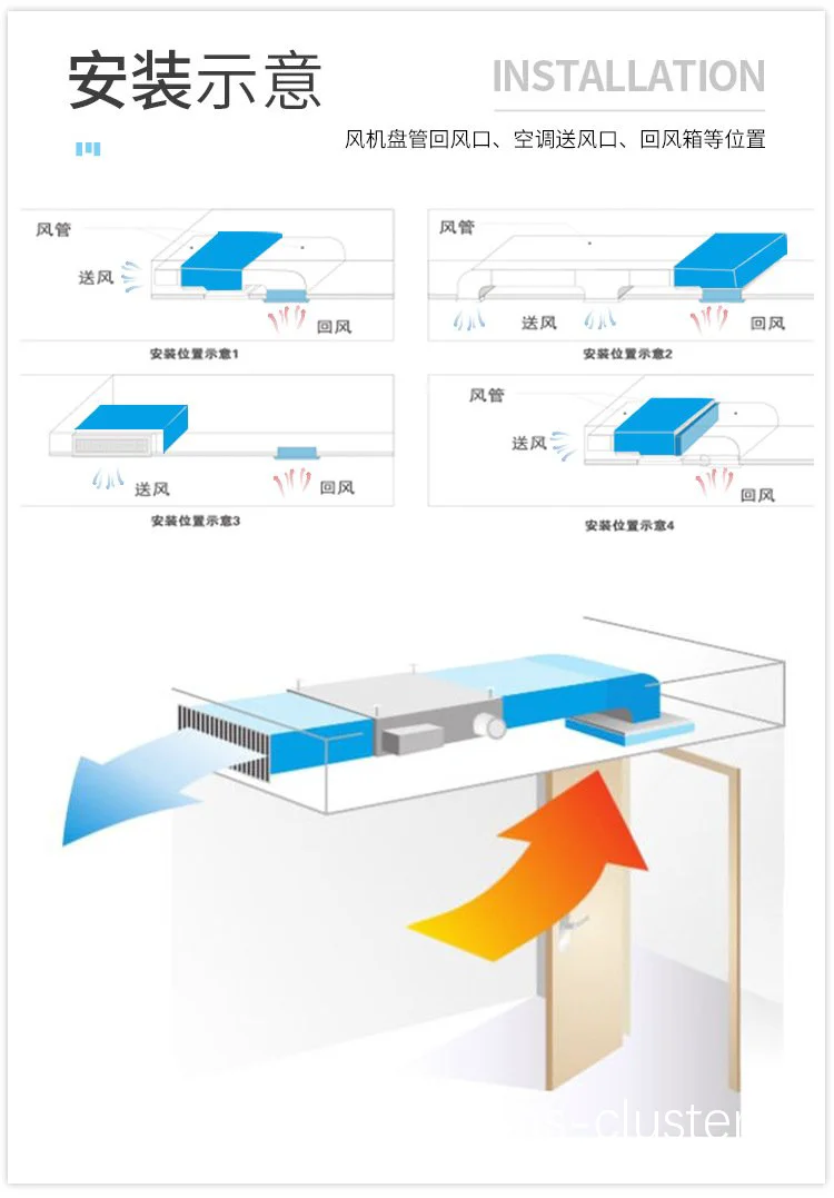 分布式空气净化器布局示例