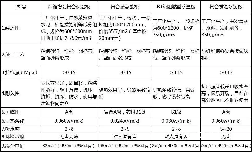 管道保温材料示例