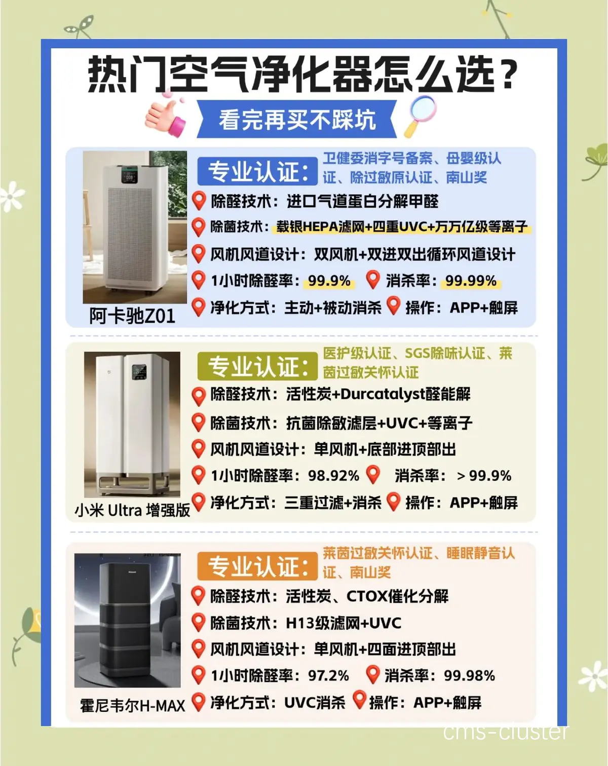 空气净化器技术对比