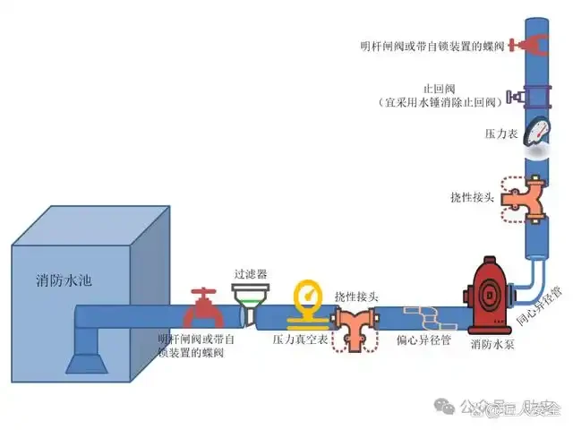 篮球场供水系统示意图