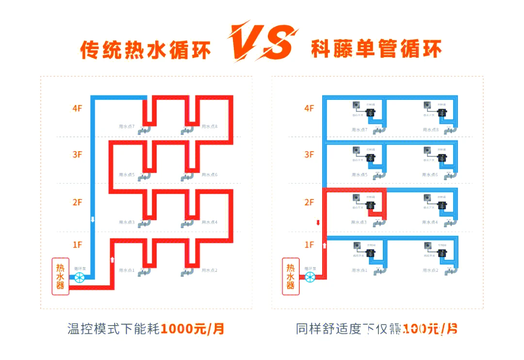 篮球馆管道系统能耗分布