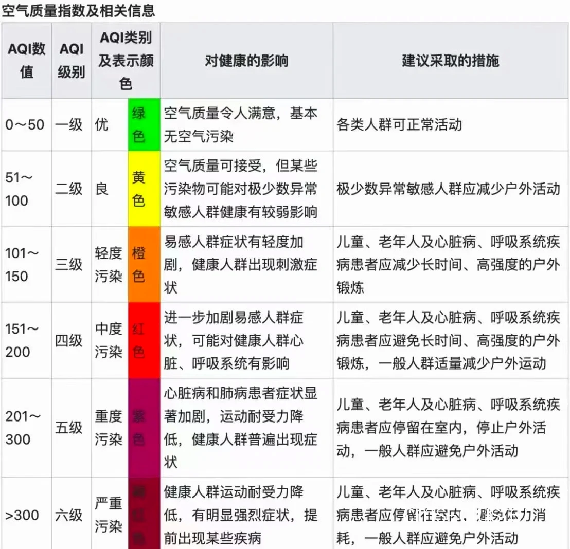 篮球馆内干燥空气的影响