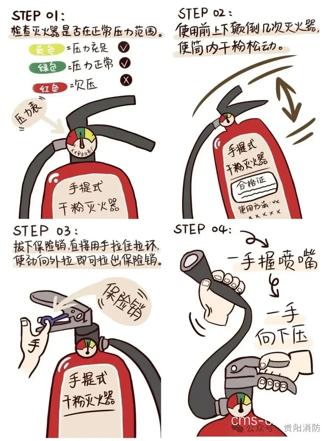 灭火器使用步骤