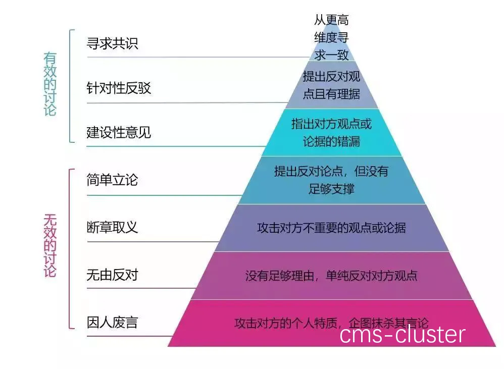平衡策略示意图