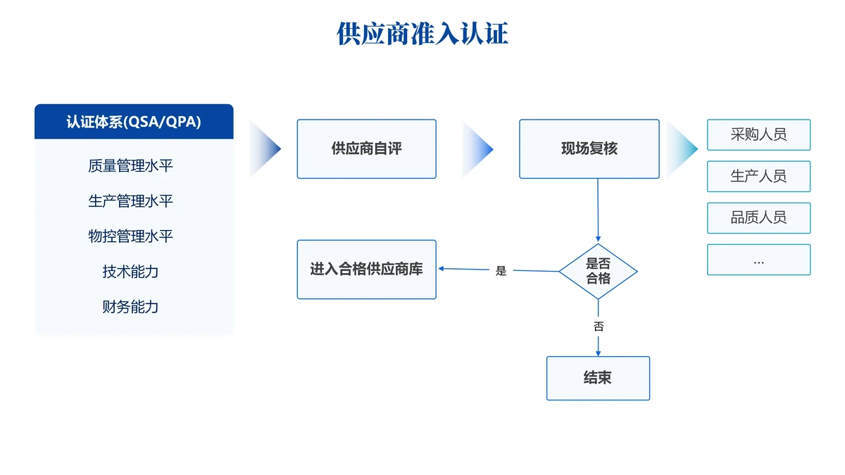 实地考察转播车