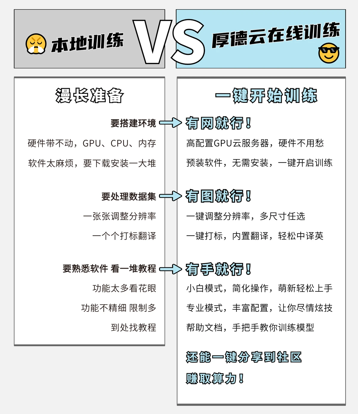 数据分析界面