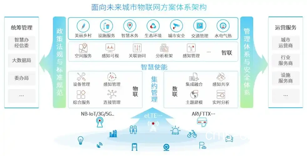 物联网远程控制系统架构图