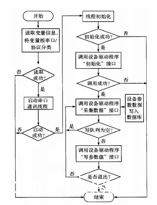 信号传输流程图