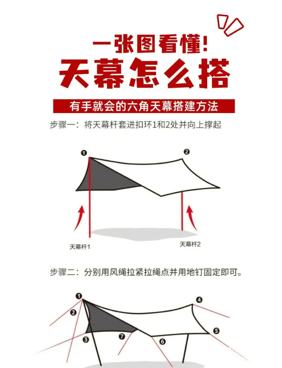 遮阳棚安装示意图