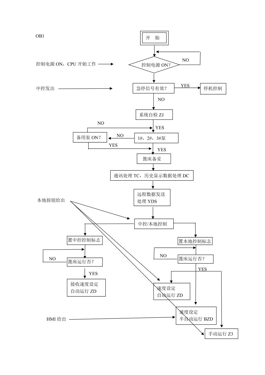 智能化控制系统架构图