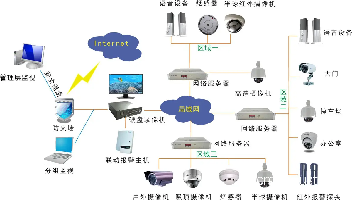 智能监控系统