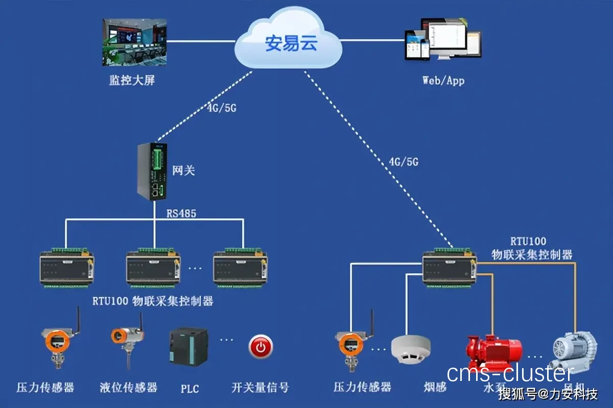 自动化数据采集系统