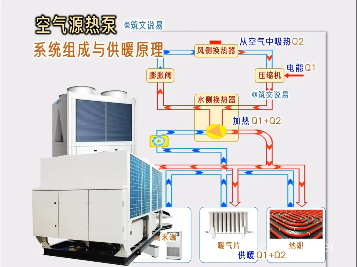 空气源热泵工作原理图