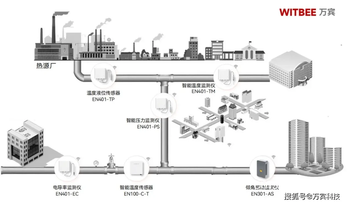 智能管道监控系统