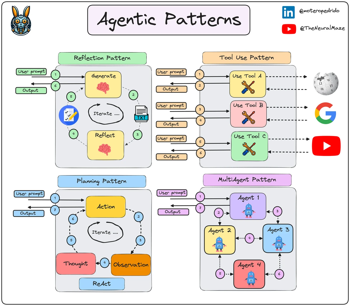 Execution workflow in quantitative trading