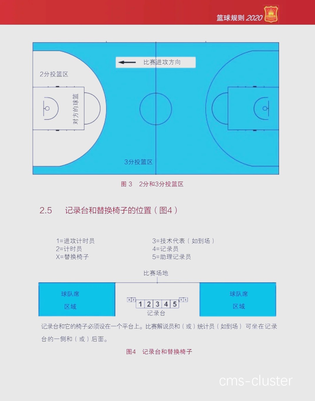 如何检查篮球场地紧急出口是否畅通