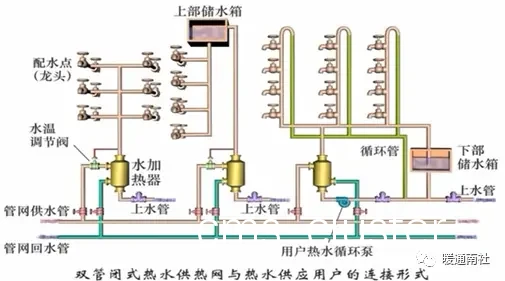 商业篮球馆供暖系统的设计要点有哪些?