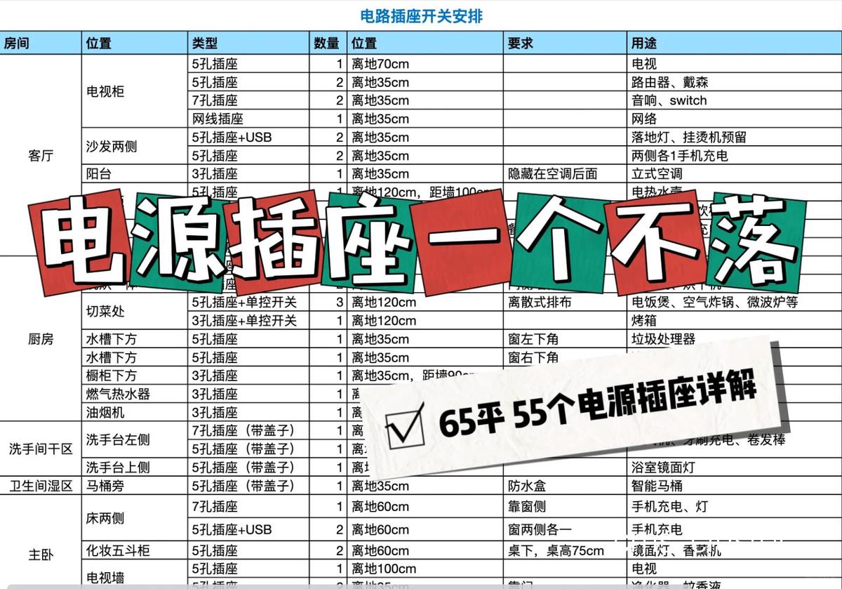 如何解决篮球场地电源插座的常见问题?