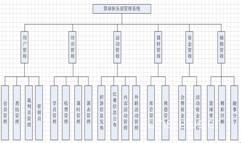 如何为篮球场地设计一套高效的自动化控制系统方案?
