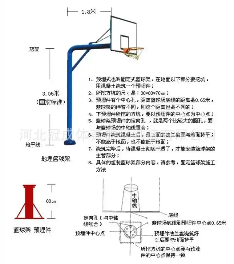哪里能找到篮球场地管道设计的标准规范?
