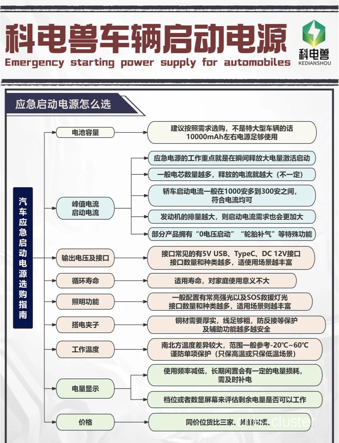 社区篮球场地负责人如何规划应急电源系统?